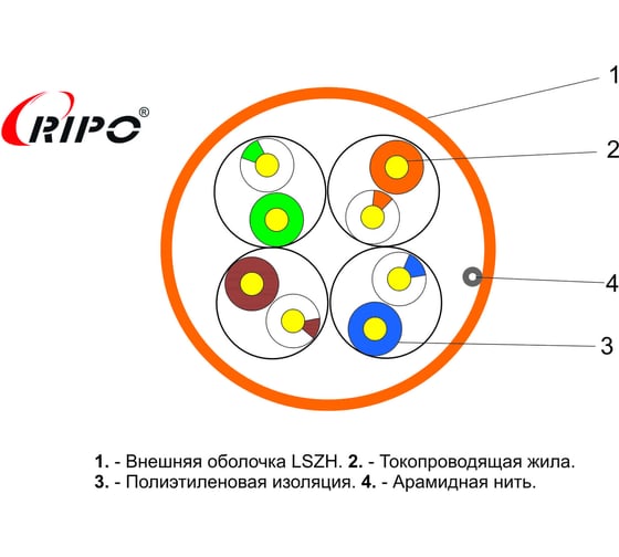 Кабель Ripo Utp 4 нг-lszh cat5e 24awg cu standart , 50м.,fluke test 0.5(u/utp-5e нг (а)-hf 4x2x0.5) 001-112007/50