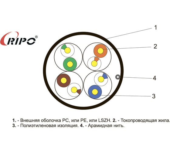 Кабель Ripo витая пара utp4 cat5e 24awg cu (outdoor) 001-112011/ 010513
