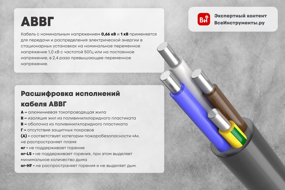 Силовой кабель АВВГ-П ПРОВОДНИК 2x2.5 мм2, 30м OZ4413L30 - выгодная ...