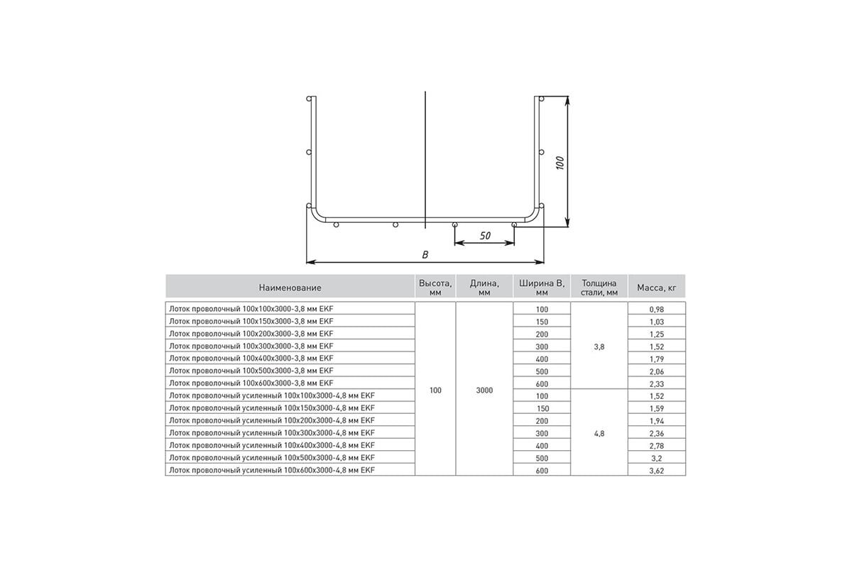 Проволочный лоток EKF 100х500х3000-3,8 мм 2 шт по 3 м LP100500-3,8 -  выгодная цена, отзывы, характеристики, фото - купить в Москве и РФ