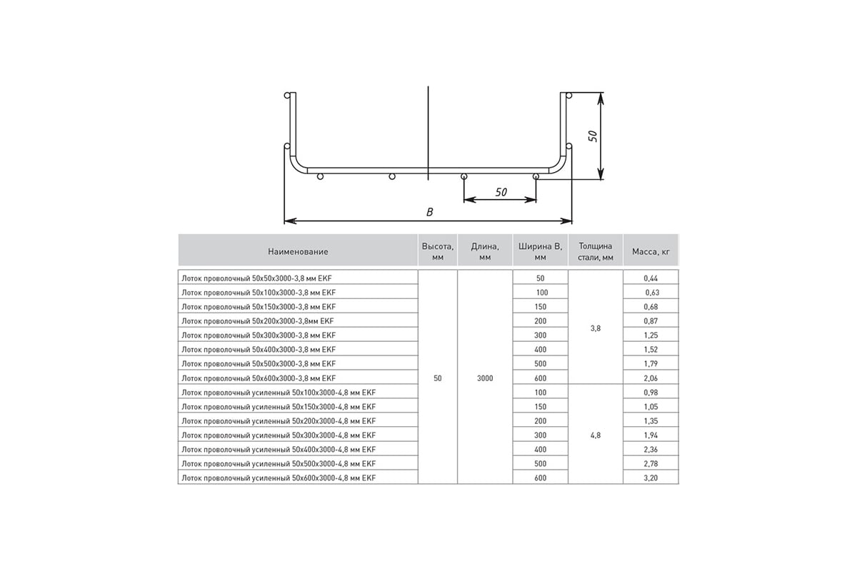 Проволочный лоток EKF 50х500х3000-3,8 мм 2 шт по 3 м LP50500-3,8 - выгодная  цена, отзывы, характеристики, фото - купить в Москве и РФ