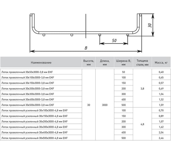 Проволочный лоток EKF 30х100х3000-3,8 мм 2 шт по 3 м LP30100-3,8