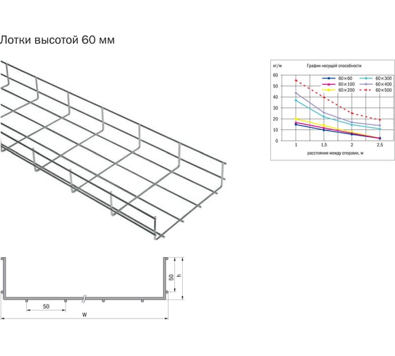 Лоток проволочный KOPOS DZL 100х50х3000 S=3,8мм (S) комплект 6 метров KEL-DZL-100-50-3-S