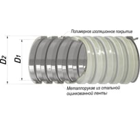 Металлорукав в ПВХ изоляции ГОФРОМАТИК МРПИ НГ 35 (20 м/уп.) серый zeta41926