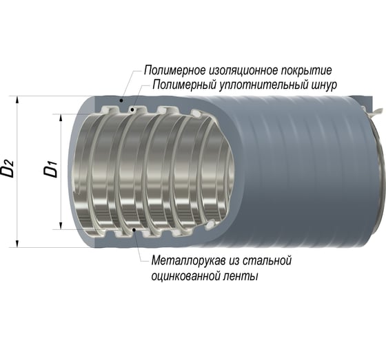 Металлорукав в ПВХ изоляции ГОФРОМАТИК МПГ нг толстостенный, 38, 20 м/упаковка, серый, с протяжкой zeta42855