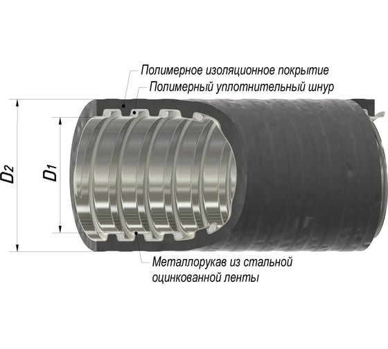 Металлорукав ГОФРОМАТИК в ПВХ изоляции МПГ нг толстостенный 38 (20 м/уп.) черный zeta42815