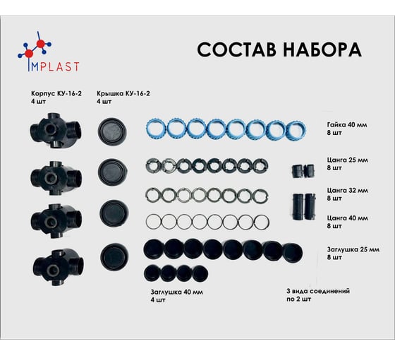 Комплект установочных коробок IMPLAST КУ-16-2 с фурнитурой, 4 ш КУ-16-2_К4