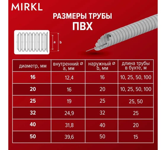 Труба гофрированная ПВХ легкая с зондом РОСТерм Mirkl D20 мм 50м 100028810