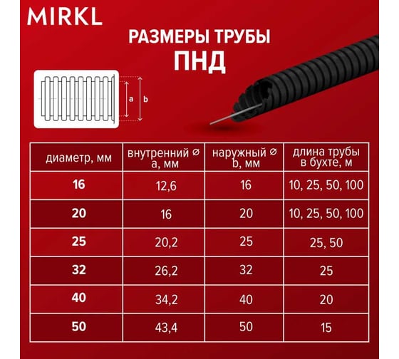 Труба гофрированная ПНД легкая с зондом РОСТерм Mirkl D16 мм 100м 100028657