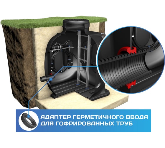 Адаптер герметичного ввода POLIMER GROUP 110 мм гофра AK01010102