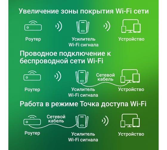 Повторитель беспроводного сигнала DIGMA D-WR310 N300 10/100BASE-TX/Wi-Fi белый (упак.:1шт) 1726940