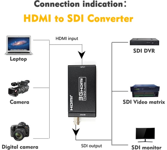 Конвертер PALMEXX AY31 HDMI to BNC SDI PX/AY31