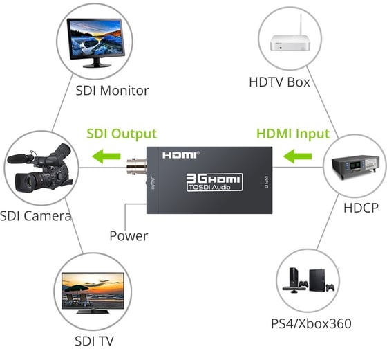 Конвертер PALMEXX AY31 HDMI to BNC SDI PX/AY31