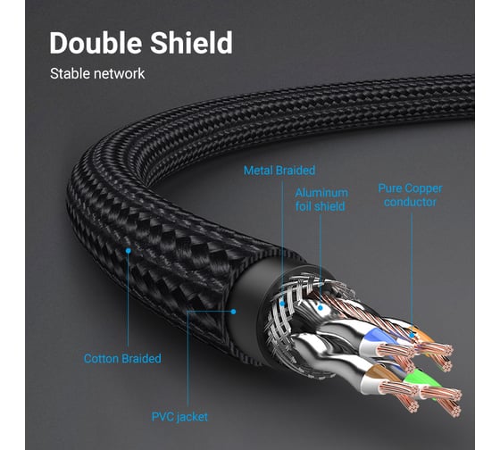 Патч-корд прямой VENTION SFTP cat.8 RJ45 - 3м. Черный Тканевая оплетка IKGBI