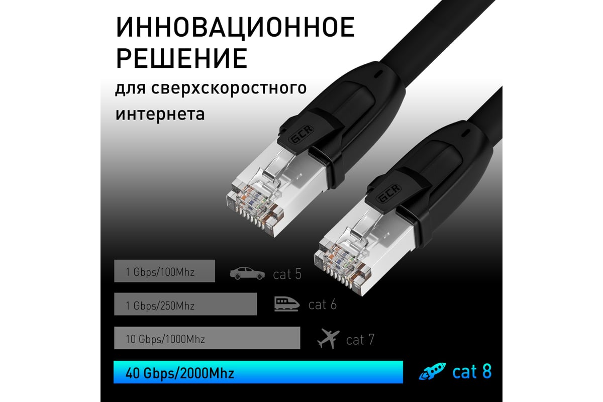 Патч-корд GCR LSZH PROF кат.8 ethernet 1.5m F/FTP RJ45 литой прямой чёрный  VIV52I347