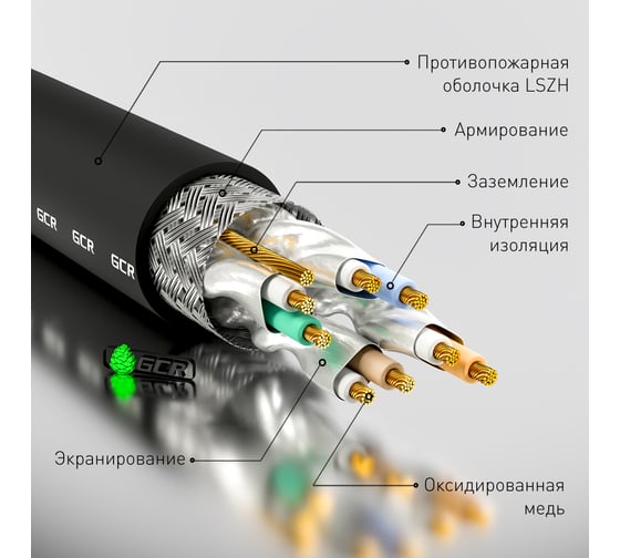 Патч-корд LSZH PROF GCR категории 8 ethernet 2.0m F-FTP RJ45 чёрный  VIV52I348