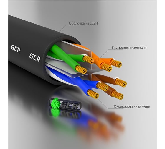 Патч-корд PROF GCR прямой 0.75 m, UTP медь, категория 6, черный, 24 AWG, 10 Гбит/с, RJ45, T568B VIV52I575