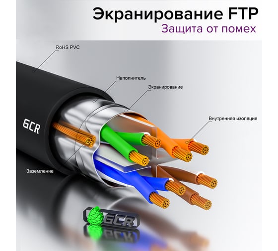 Прямой патч-корд FTP GCR PROF 3.0m чёрный медь категории 6 RJ45 VIV52I550