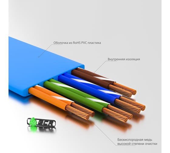 Патч-корд RJ45 GCR PROF  20.0m, UTP медь категории 6, синий, 30 AWG, 10 Гбит/с, T568B VIVLNIC621-20.0m