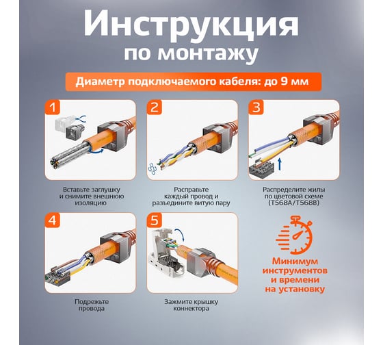 Коннектор полевой многоразовый самозажимной Retic RJ-45 (8P8C) cat. 6a, экранированный 100 шт CN-TL-8P8C-C6A-SH-RTC/100