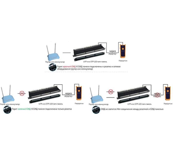 Патч-панель LANMASTER 24 порта с индикаторами, STP, категория 6, 1U LAN-PPi24S6