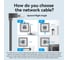 Патч-корд VENTION прямой UTP cat.6, RJ45/RJ45 угол 90гр.вверх - 1.5м. Черный IBVBG 2