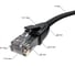 Прямой литой патч-корд RJ45 GCR 7.5m UTP категории 6, черный, 24 AWG, ethernet high speed, VIV52I535 3