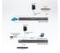 Консольный сервер SN0116COD-AXA 16-Port Serial W/Dual POW ATEN 00-01182765 2