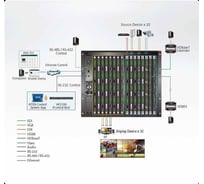 Переключатель ATEN 32x32 Модульный матричный коммутатор 2 поколения VM3250-AT-G