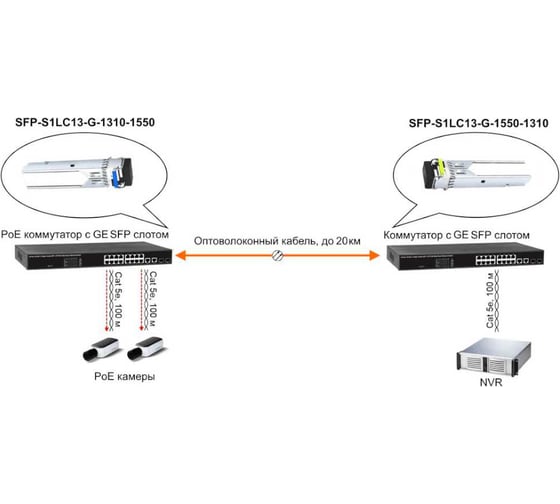 Оптический SFP модуль OSNOVO SFP-S1LC13-G-1310-1550 УТ-00015179