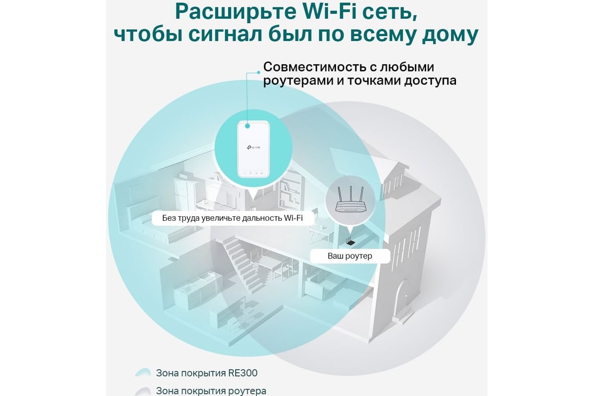 Усилитель wi-fi сигнала mesh TP-Link RE300