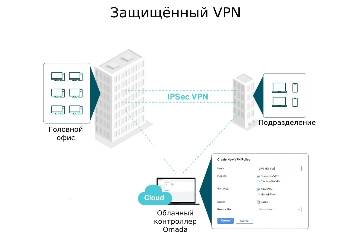 Настройка openvpn tp link. Tp-link tl-er7206. tp-link er605. tp-link er8411.