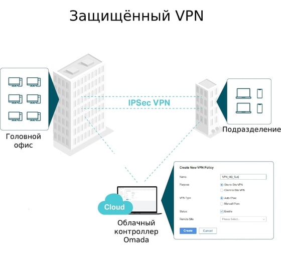 Гигабитный vpn-маршрутизатор TP-Link ER7206