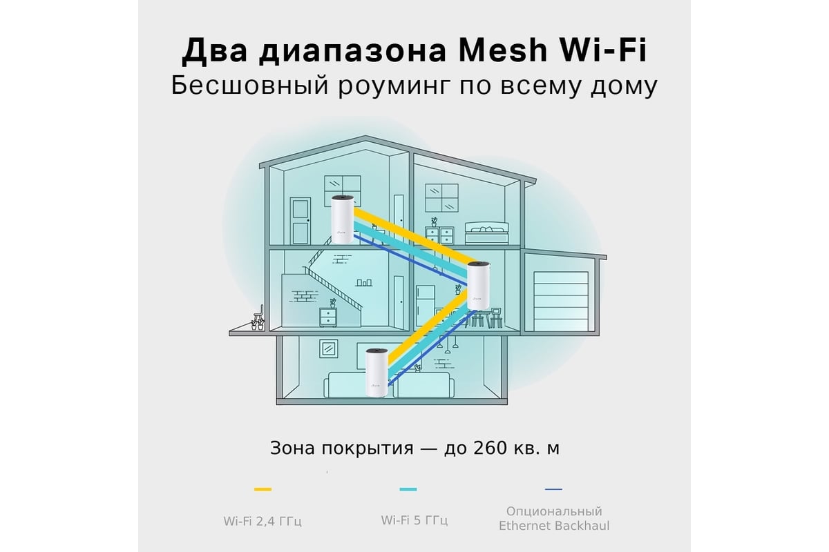 Домашняя mesh Wi-Fi система TP-Link DECO E4(3-PACK) - выгодная цена,  отзывы, характеристики, фото - купить в Москве и РФ