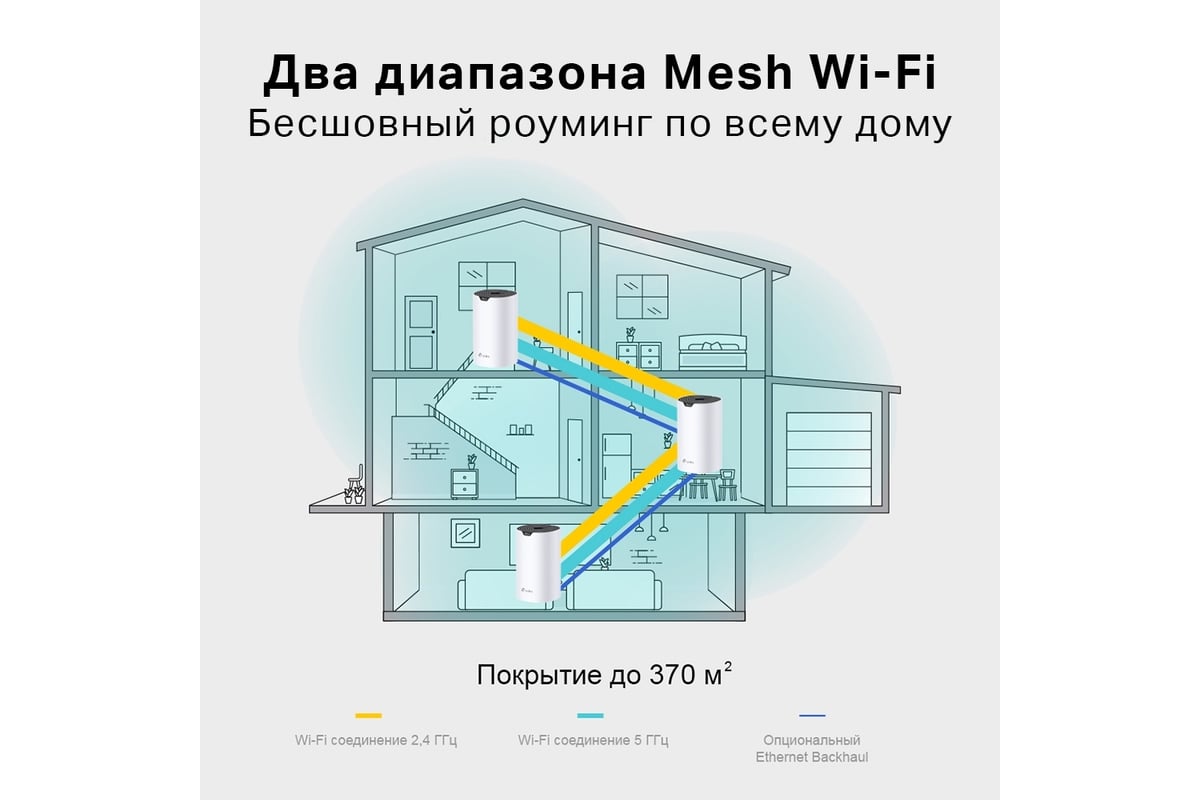 Mesh wi fi система что это. Wifi mesh система. Mesh wi fi система что это. Mesh система tp-link схема. Wireless mesh networks.