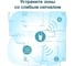 Усилитель wi-fi сигнала TP-Link RE605X 9