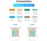 Изолирующие колпачки для разъемов VENTION RJ-45 (50шт.) - Фиолетовый IODV0-50 8