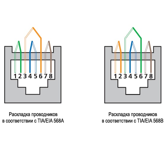 Экранированный универсальный коннектор RJ-45 под витую пару Cabeus категория 5e, (для одножильного и многожильного кабеля) 100 шт 8P8C-SH