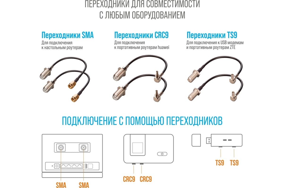 Антенна для Модема 4G