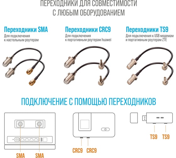 Усилитель интернет-сигнала РЭМО для 2g/3g/4g сетей bas-2368 (антенна, кронштейн, кабели, переходники) 920044