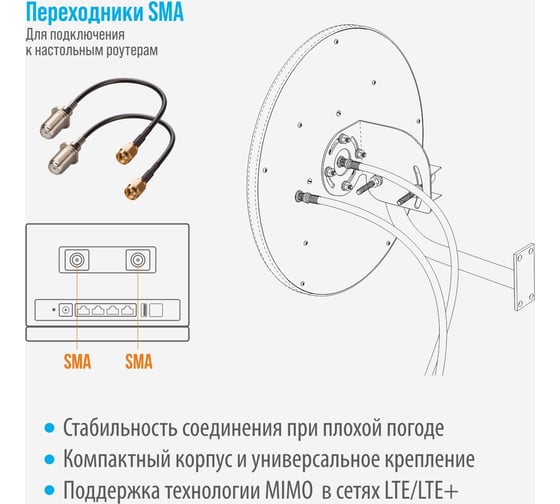 Усилитель интернет-сигнала РЭМО bas-2368 (антенна, кронштейн, кабели 5м, переходники sma) 920067