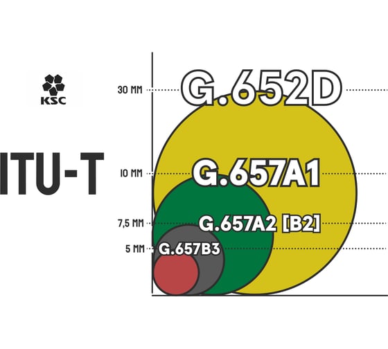 LIGHT PON Патч-корд оптический SC/APC-SC/APC SM G.657A1 (9/125) Simplex 3.0 мм LSZH - 60 м KSC PO-SM7A1-SX3-SCA-SCA-60