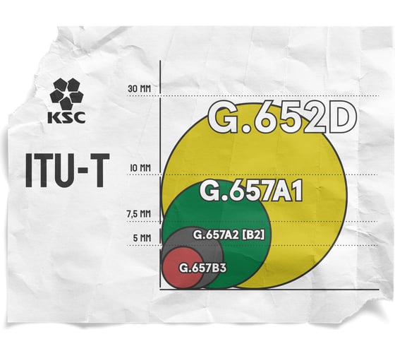 Оптический патч-корд KSC LIGHT PON SC/APC-SC/APC SM G.657A1 (9/125) Simplex 3.0 мм LSZH - 10 м PO-SM7A1-SX3-SCA-SCA-10