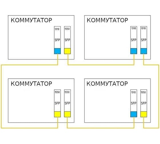 Модуль SFP Netlink Olt-sfp-px-20++sc-1.25g tx1490nm rx1310 20km УТ000005152