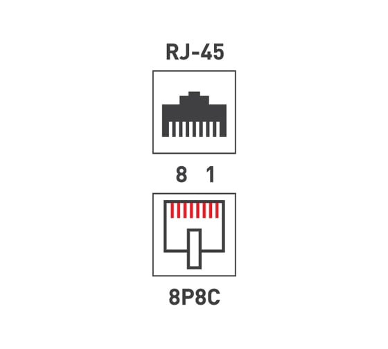 Модуль keystone REXANT jack rj-45(8p8c), utp, cat 5e, тип 180 градусов, белый 03-1011