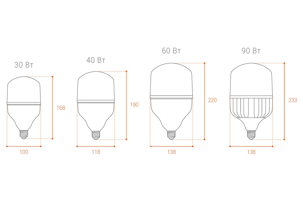 Светодиодная лампа Wolta LED 40 Вт, 6500К Холодный белый свет, цоколь ...