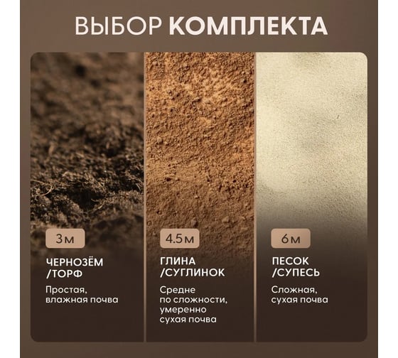 Комплект заземления TORR Нержавейка, 6м, 16мм 6194771