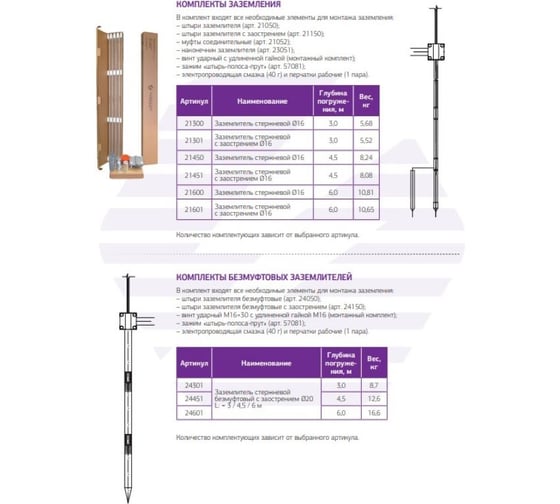 Комплект молниезащиты TerraZN без заострения 4,5 м. арт. 21450