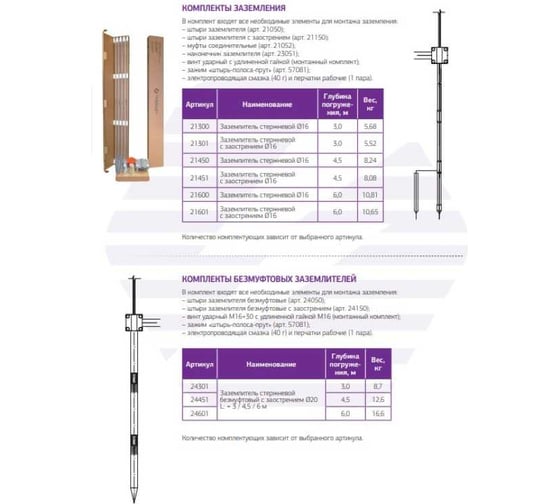 Комплект молниезащиты TerraZN без заострения 6 м. арт. 21600