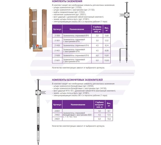 Комплект молниезащиты TerraZN с заострением 4,5 м. Беларусь  T24451